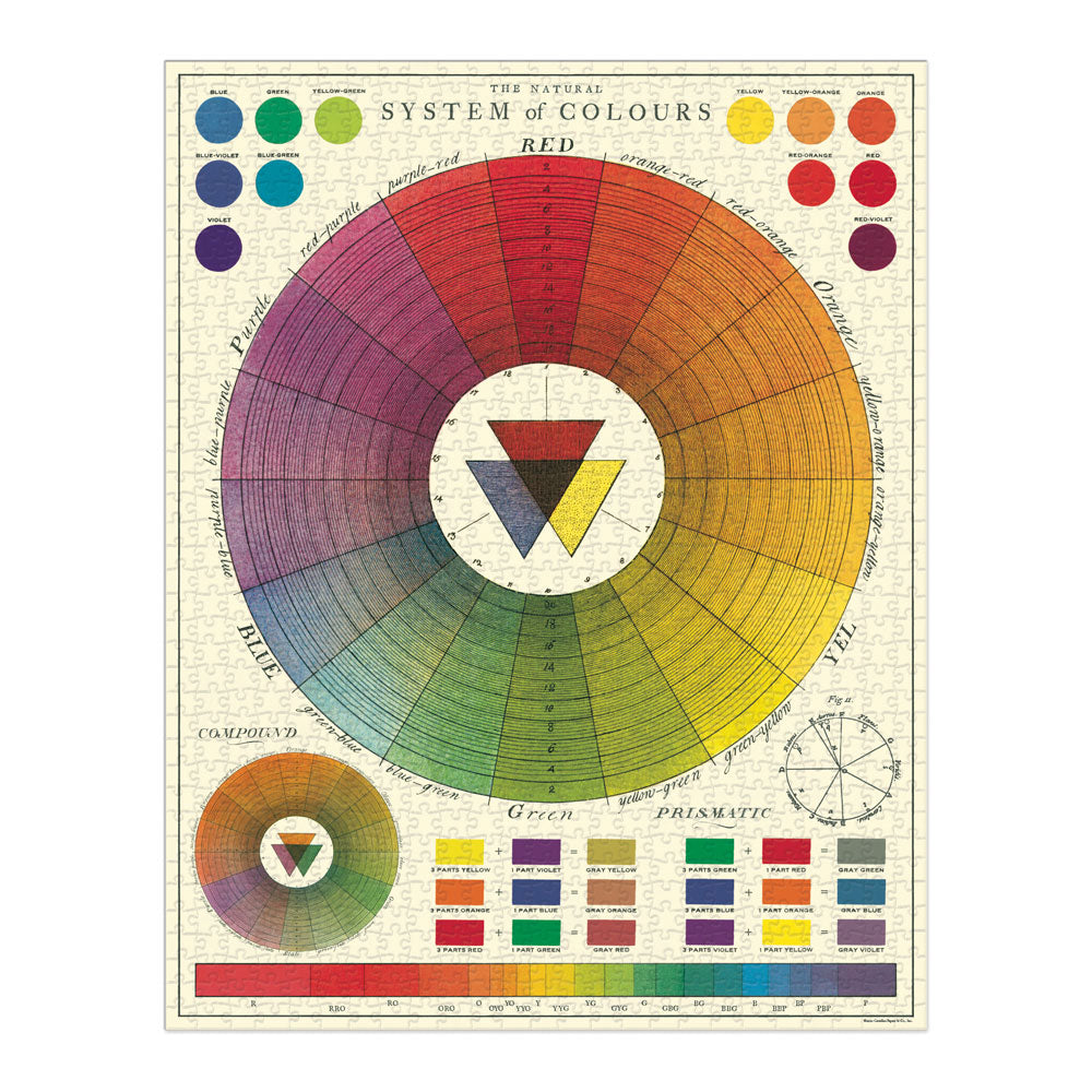 Guggenheim Museum’s Vintage Inspired Color Chart 1000 Piece Puzzle features labeled, vibrant hues for art lovers.